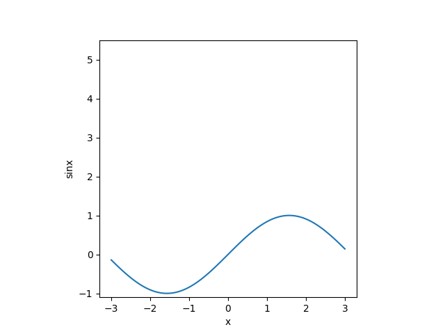 Matplotlib D Delft Stack